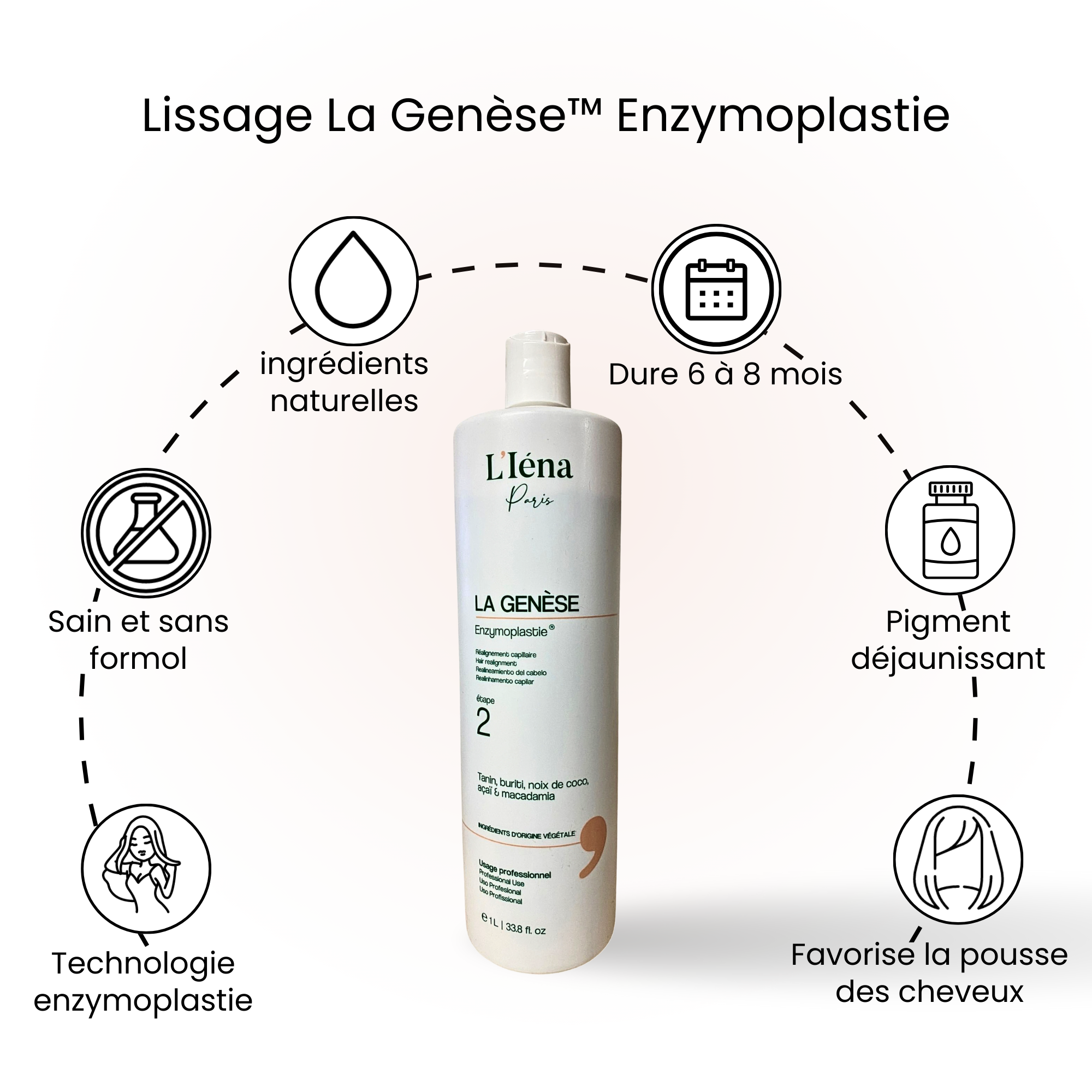 LISSAGE LA GENÈSE™ ENZYMOPLASTIE 1 L